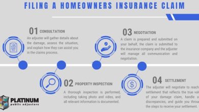 how-top-home-insurance-companies-handle-claims?